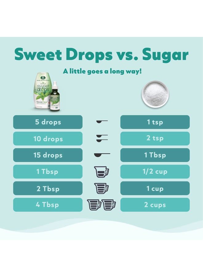 SweetLeaf Sweet Leaf Liquid Stevia Sweetner, Cinnamon - 2 oz - Liquid - Image 4